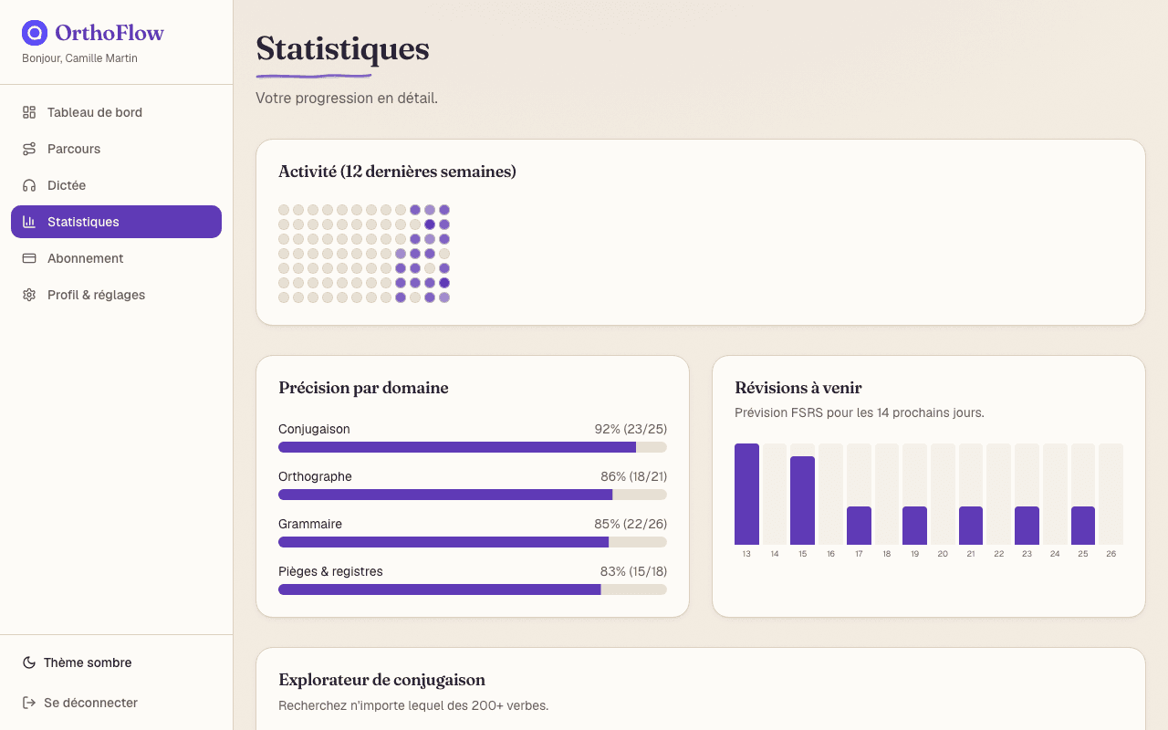 La répétition espacée (FSRS)
